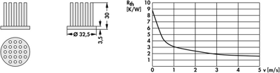 10127421 Fischer Elektronik Kühlkörper Bild 2