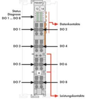 753-537 WAGO Digitalmodule Bild 2