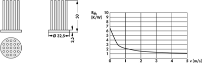 10127424 Fischer Elektronik Kühlkörper Bild 2