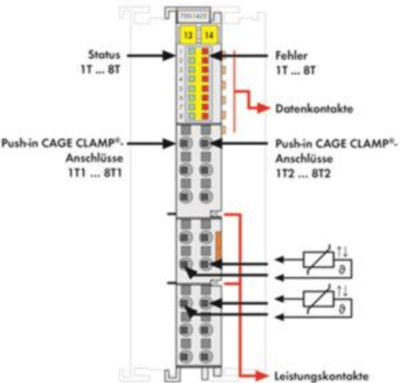 750-1425 WAGO Digitalmodule Bild 2