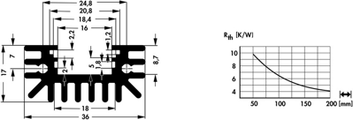 10046064 Fischer Elektronik Kühlkörper Bild 2