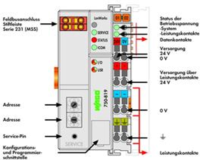 750-819 WAGO Controller Bild 2