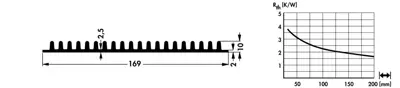 10019823 Fischer Elektronik Kühlkörper Bild 2