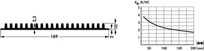 10019825 Fischer Elektronik Kühlkörper Bild 2