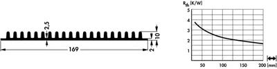 10019823 Fischer Elektronik Kühlkörper Bild 2