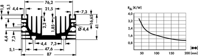 10020052 Fischer Elektronik Heat Sinks Image 2