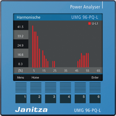 UMG 96-PQ-L IT(KL.S,TN/TT /IT-NETZE,230V Janitza Netzanalysatoren Bild 2