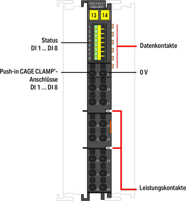 750-1417/040-000 WAGO Digitalmodule Bild 2