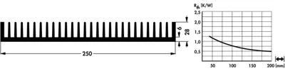 10020749 Fischer Elektronik Heat Sinks Image 2