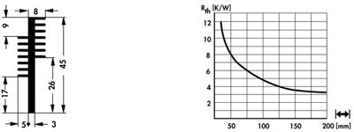 10021827 Fischer Elektronik Kühlkörper Bild 2