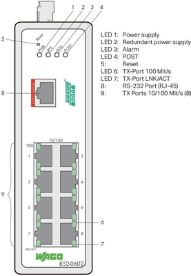 852-602 WAGO ETHERNET-Switches Bild 2