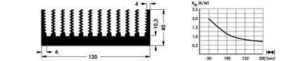 10020154 Fischer Elektronik Kühlkörper Bild 2