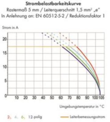 235-767/331-000 WAGO Leiterplattenklemmen Bild 2