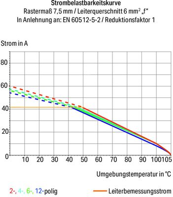 2606-1353 WAGO Leiterplattenklemmen Bild 3