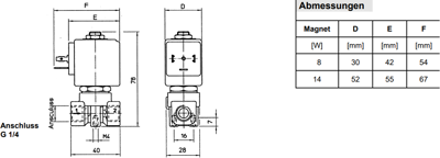 102894 Riegler Valves Image 2