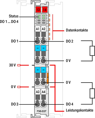 750-527 WAGO Digitalmodule Bild 2