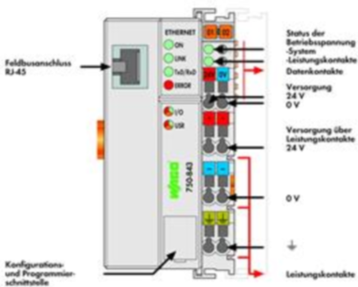 750-843 WAGO Controller Bild 2
