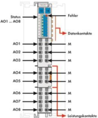 750-597 WAGO Analogmodule Bild 3