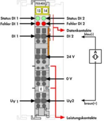 753-425 WAGO Digitalmodule Bild 2