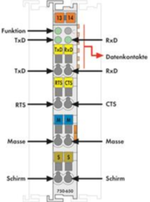 750-650 WAGO Schnittstellen Bild 2