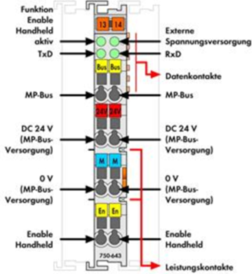 750-643 WAGO Interfacesteckverbinder, Bus Steckverbinder Bild 2