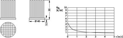 10127425 Fischer Elektronik Kühlkörper Bild 2