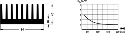 10020432 Fischer Elektronik Kühlkörper Bild 2