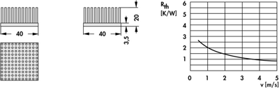 10006866 Fischer Elektronik Heat Sinks Image 2