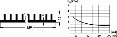 10020142 Fischer Elektronik Heat Sinks Image 2