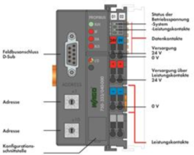 750-333/040-000 WAGO Bus coupler Image 2