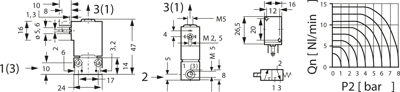 64.011 12V DC Kendrion Kuhnke Ventile Bild 2