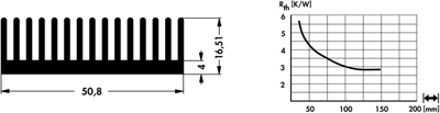 10020016 Fischer Elektronik Heat Sinks Image 2