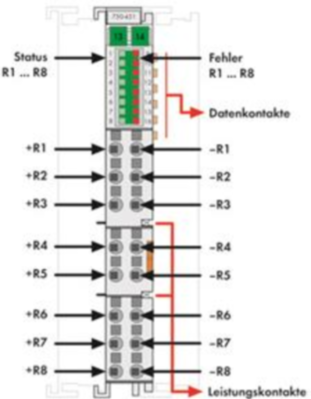 750-451/025-000 WAGO Analogmodule Bild 3
