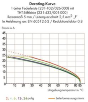 232-211/026-000 WAGO Steckverbindersysteme Bild 2