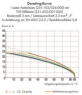 Buchsenleiste, 6-polig, RM 5.08 mm, abgewinkelt, orange, 232-306/026-000