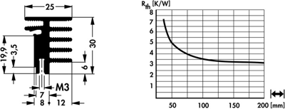 10021511 Fischer Elektronik Kühlkörper Bild 2