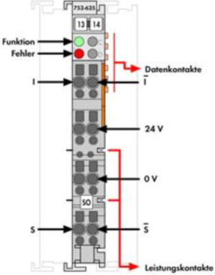 753-635 WAGO Funktions- und Technologiemodule Bild 2