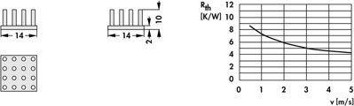 10006849 Fischer Elektronik Heat Sinks Image 2