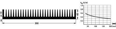 10021358 Fischer Elektronik Heat Sinks Image 2