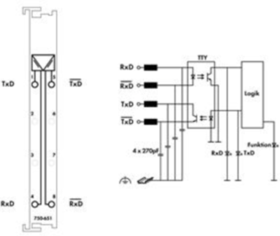 750-651 WAGO Schnittstellen Bild 3