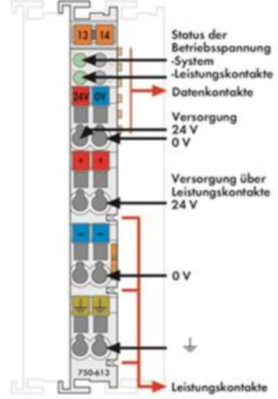 750-613 WAGO Einspeise- und Segmentmodule Bild 2