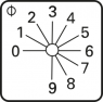 Nockenschalter, Drehbetätiger, 1-polig, 10 A, 440 V, Fronteinbau, CG4-1.A550.FS2