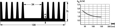 10022504 Fischer Elektronik Heat Sinks Image 2