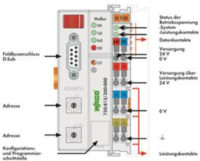 750-815/300-000 WAGO Controller Bild 3