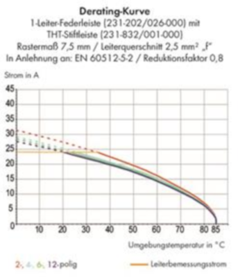 231-202/026-000 WAGO Steckverbindersysteme Bild 3