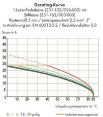 231-163/003-000 WAGO Zubehör für Anschlussklemmen