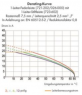 Stiftleiste, 2-polig, RM 7.5 mm, abgewinkelt, hellgrau, 723-602/019-000