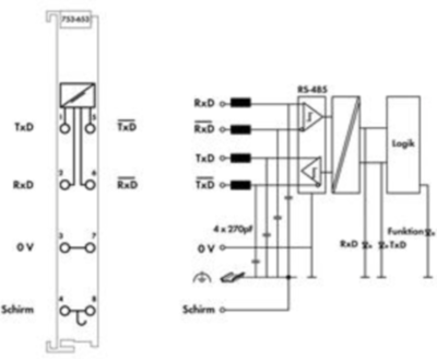 753-653/003-000 WAGO Schnittstellen Bild 3