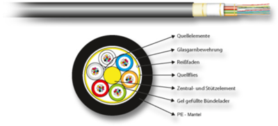 554144.1 EFB-Elektronik Fiber Optic Cables Image 2