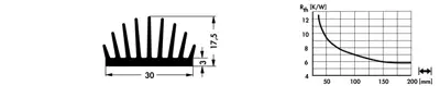 10021835 Fischer Elektronik Kühlkörper Bild 2